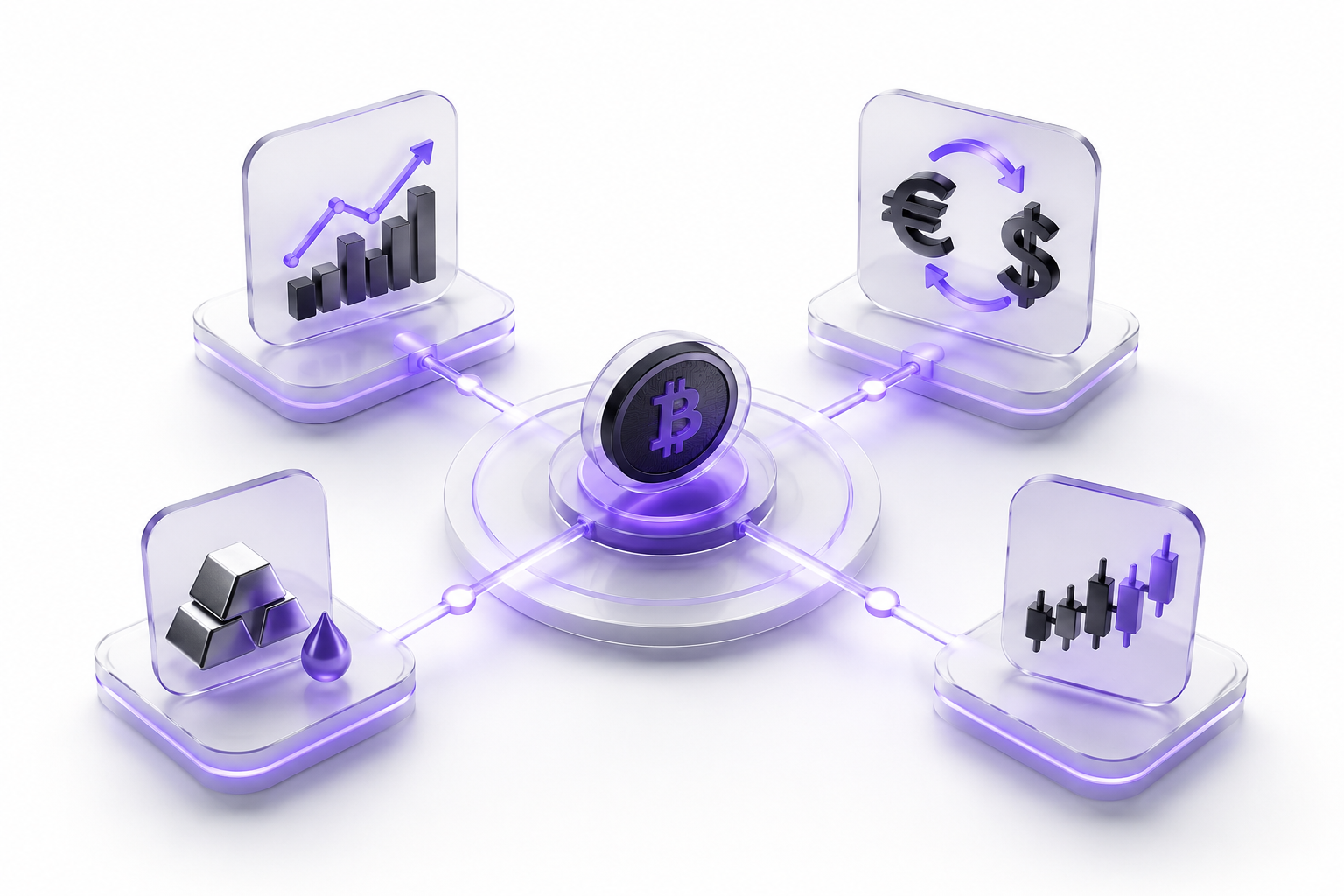 Multi-market trading ecosystem